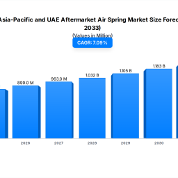 aftermarket-air-spring-market-europe-apac-uae-to-2033
