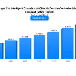 intelligent-chassis-domain-controller-market-139-cagr-to-2033