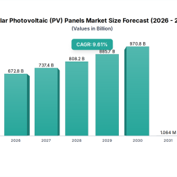 solar-photovoltaic-pv-panels-insightful-analysis-trends-competitor-dynamics-and-opportunities-2026-2033
