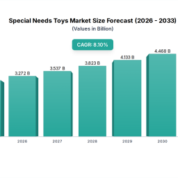 special-needs-toys-future-proof-strategies-trends-competitor-dynamics-and-opportunities-2026-2033