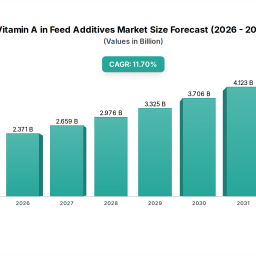 vitamin-a-in-feed-additives-navigating-dynamics-comprehensive-analysis-and-forecasts-2026-2033