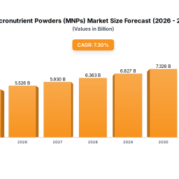 micronutrient-powders-market-48b-by-2025-73-cagr