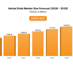 herbal-drink-market-98-cagr-to-111-billion-by-2033