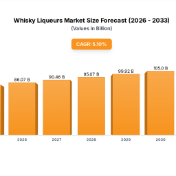 whisky-liqueurs-market-evolution-trends-forecasts-2033