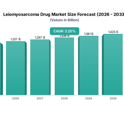 leiomyosarcoma-drug-2026-2033-analysis-trends-competitor-dynamics-and-growth-opportunities