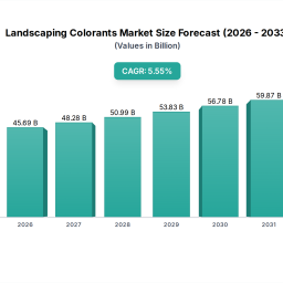 landscaping-colorants-2026-2033-overview-trends-competitor-dynamics-and-opportunities