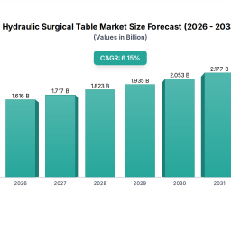 hydraulic-surgical-table-navigating-dynamics-comprehensive-analysis-and-forecasts-2026-2033