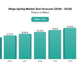 hinge-spring-charting-growth-trajectories-analysis-and-forecasts-2026-2033