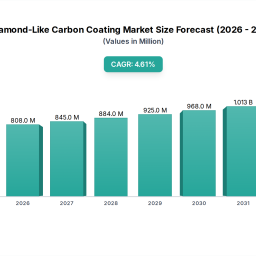 diamond-like-carbon-coating-strategic-roadmap-analysis-and-forecasts-2026-2033