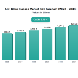 anti-glare-glasses-is-set-to-reach-xxx-million-by-2033-growing-at-a-cagr-of-xx