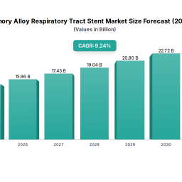 niti-memory-alloy-respiratory-tract-stent-unlocking-growth-potential-analysis-and-forecasts-2026-2033