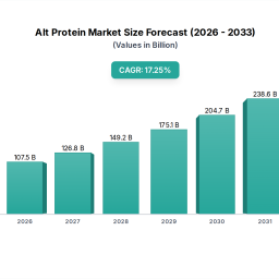 alt-protein-report-probes-the-xxx-million-size-share-growth-report-and-future-analysis-by-2033