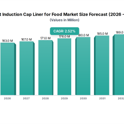 heat-induction-cap-liner-for-food-2026-2033-overview-trends-competitor-dynamics-and-opportunities