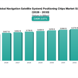 gnss-global-navigation-satellite-system-positioning-chips-unlocking-growth-opportunities-analysis-and-forecast-2026-2033
