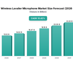 24g-wireless-lavalier-microphone-analysis-report-2026-market-to-grow-by-a-cagr-of-69-to-2033-driven-by-government-incentives