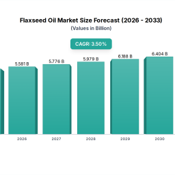 flaxseed-oil-2026-2033-overview-trends-competitor-dynamics-and-opportunities