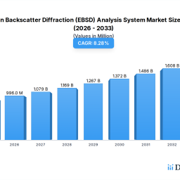 regional-analysis-of-electron-backscatter-diffraction-ebsd-analysis-system-growth-trajectories