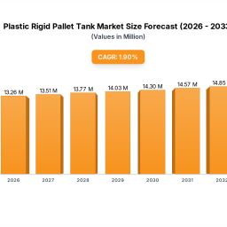 plastic-rigid-pallet-tank-market-valuation-to-hit-xxx-million-by-2033