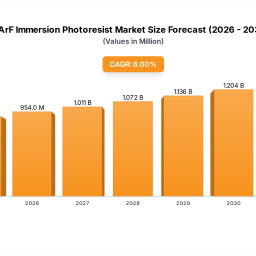 arf-immersion-photoresist-market-consumption-trends-growth-analysis-2025-2033