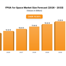 fpga-for-spaces-role-in-shaping-industry-trends-2025-2033
