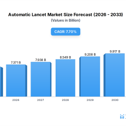 automatic-lancet-market-growth-fueled-by-cagr-to-374-million-by-2034