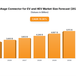 ev-hev-high-voltage-connectors-market-share-103-cagr