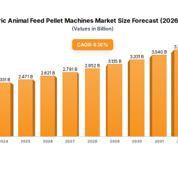 electric-animal-feed-pellet-machines-markets-role-in-emerging-tech-insights-and-projections-2025-2033