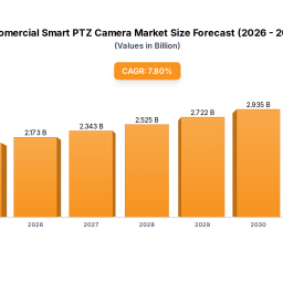 comercial-smart-ptz-camera-insights-market-size-analysis-to-2033