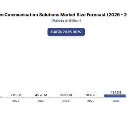 what-drives-mm-communication-solutions-100b-market-growth