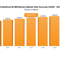 growth-catalysts-in-cylindrical-ni-mh-battery-market