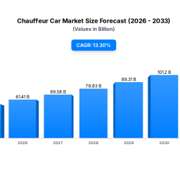 chauffeur-car-market-542b-by-2023-133-cagr-growth
