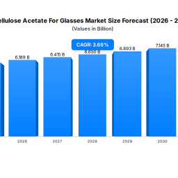 cellulose-acetate-for-glasses-market-2024-growth-analysis