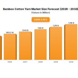 exploring-innovation-in-bamboo-cotton-yarn-industry