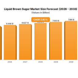liquid-brown-sugar-market-disruption-competitor-insights-and-trends-2025-2033