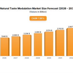consumer-behavior-and-natural-taste-modulation-trends