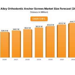 strategic-analysis-of-titanium-alloy-orthodontic-anchor-screws-industry-opportunities