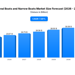 canal-boats-narrow-boats-215b-market-73-cagr