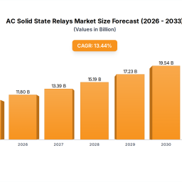 ac-solid-state-relays-competitive-advantage-trends-and-opportunities-to-2033