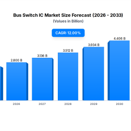 bus-switch-ic-market-25b-value-12-cagr-forecast-2025-2033