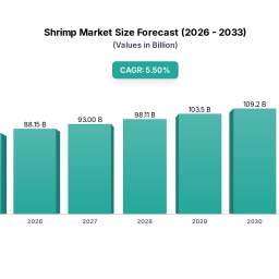 shrimp-market-forecast-analyzing-growth-drivers-to-2033