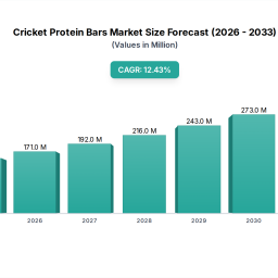 cricket-protein-bars-market-1353m-size-124-cagr-2025-2033