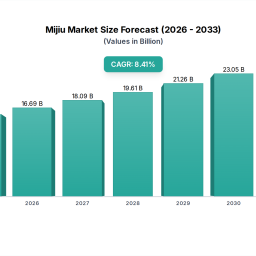 mijiu-xx-cagr-growth-outlook-2026-2033