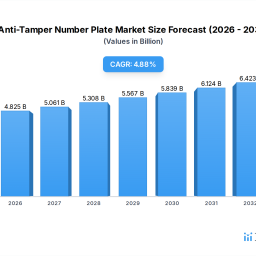 understanding-growth-trends-in-anti-tamper-number-plate-market