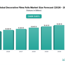 decorative-films-foils-market-trends-growth-2033-projections