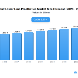 exploring-adult-lower-limb-prosthetics-market-ecosystem-insights-to-2034