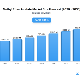 future-prospects-for-methyl-ether-acetate-growth