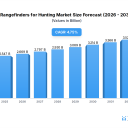 exploring-rangefinders-for-hunting-growth-trajectories-cagr-insights-2026-2034