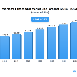 emerging-market-insights-in-womens-fitness-club-2026-2034-overview