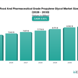 global-food-and-pharmaceutical-grade-propylene-glycol-market-67b-51-cagr-analysis