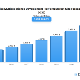 enterprise-multiexperience-development-platform-analysis-2026-and-forecasts-2034-unveiling-growth-opportunities